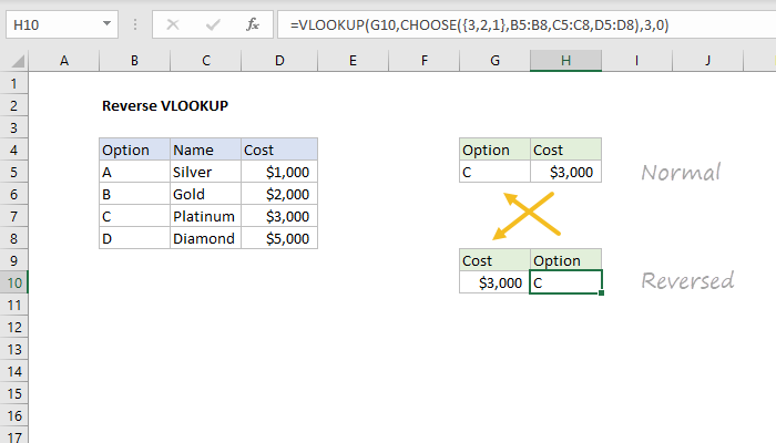 reverse vlookup index match formula